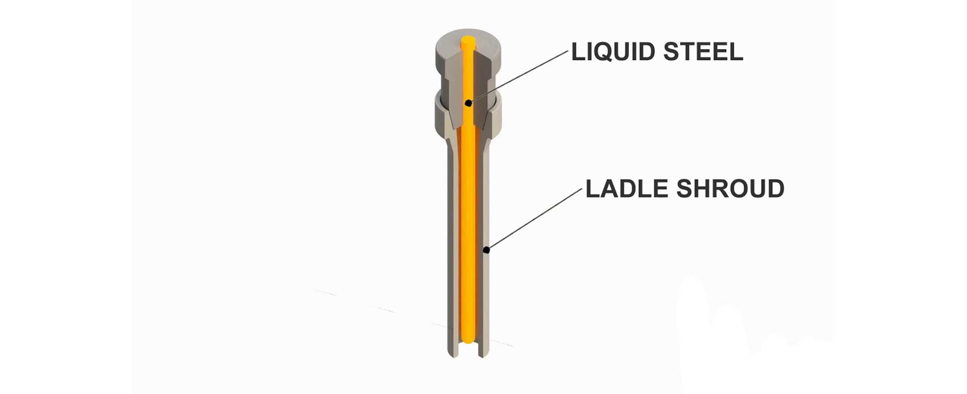 citycatrefractories - ladle-shroud